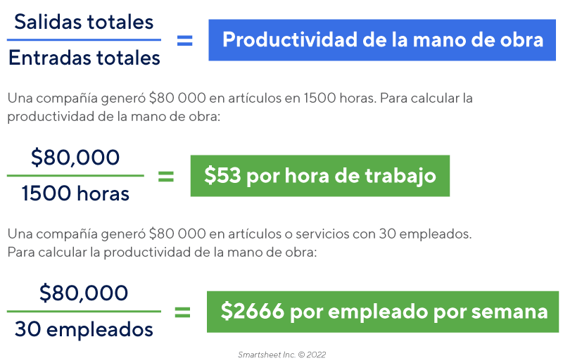 Cómo calcular la productividad en el lugar de trabajo