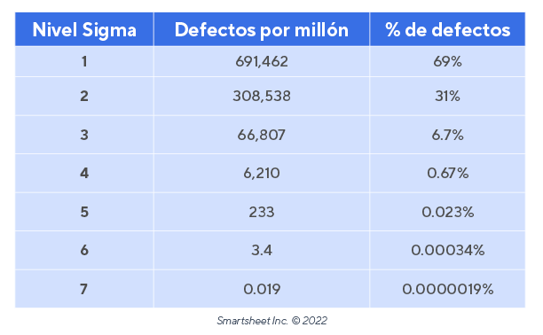 Tabla Defectos Sigma