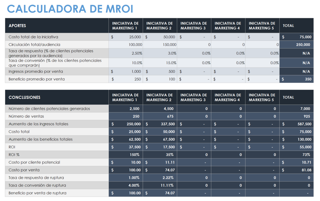 Calculadora de retorno de la inversión en marketing MROI