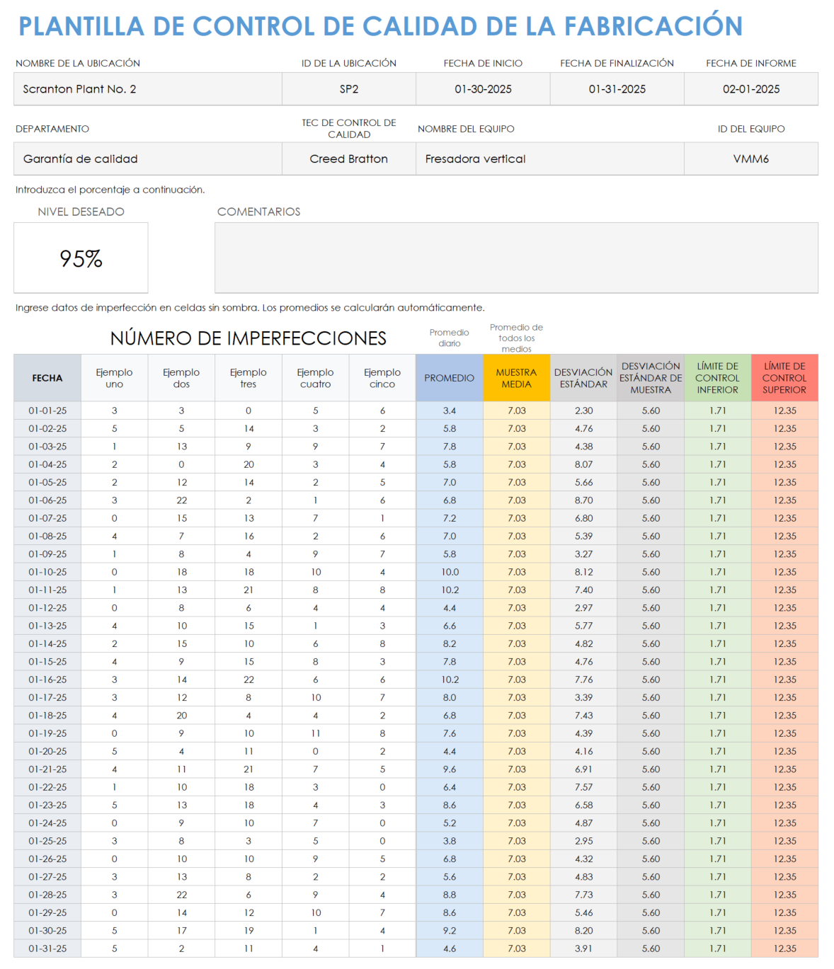 Control de calidad de fabricación