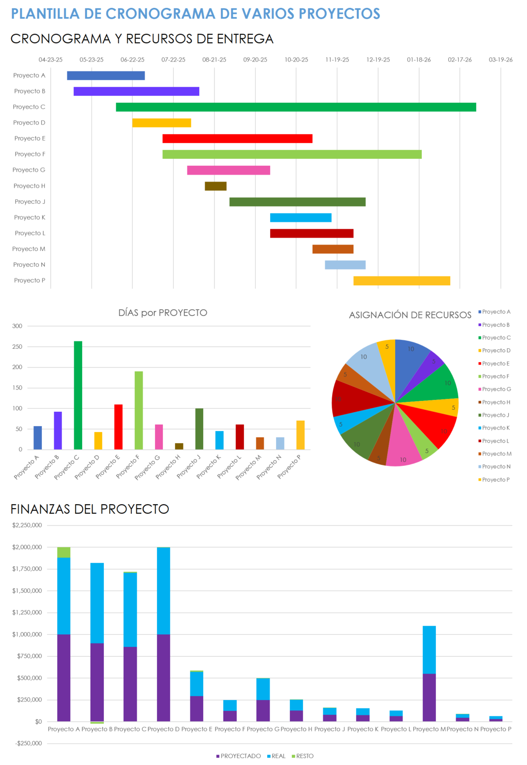 Plantilla de línea de tiempo de múltiples proyectos para Excel