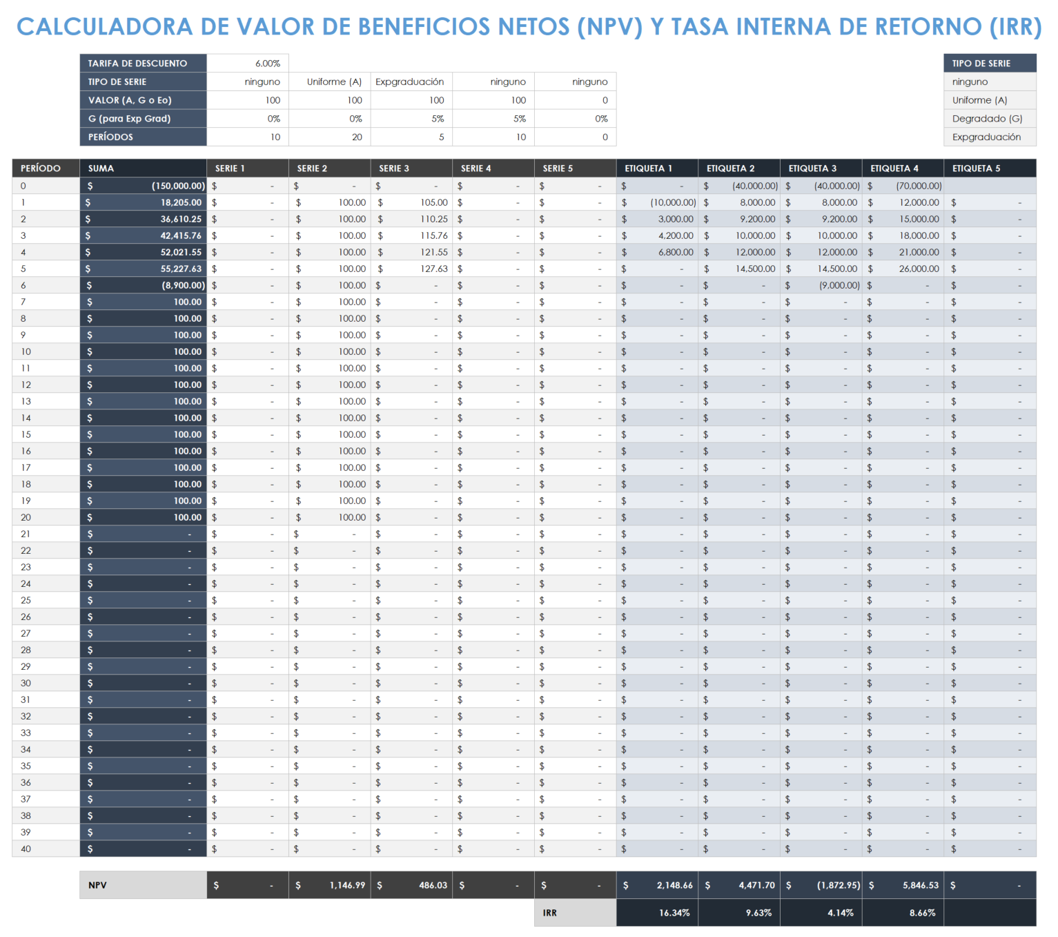 Calculadora del valor de beneficio neto VAN y tasa interna de rendimiento-TIR