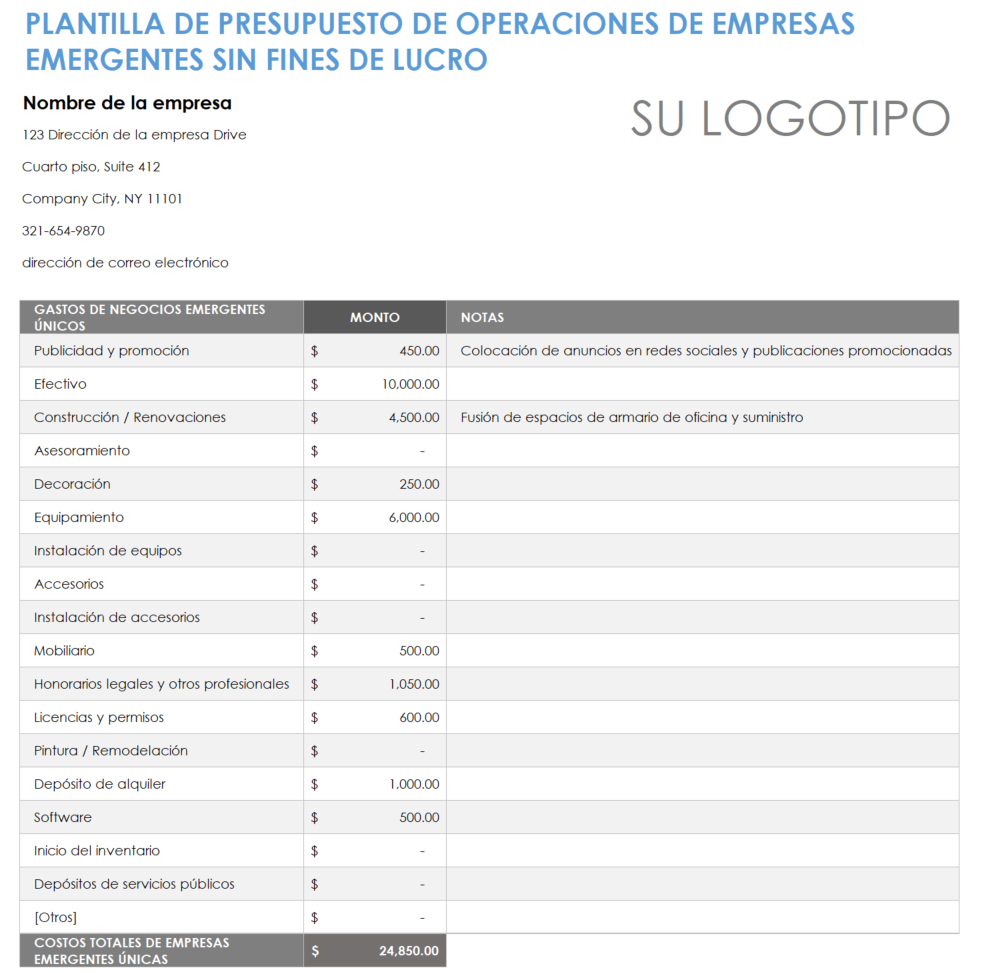 Presupuesto operativo para startups sin fines de lucro