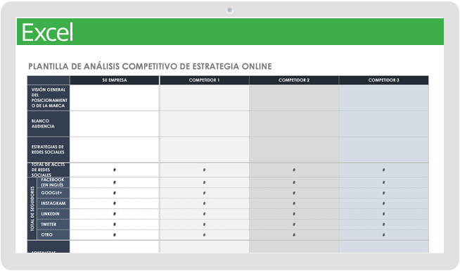 Análisis competitivo de la estrategia en línea