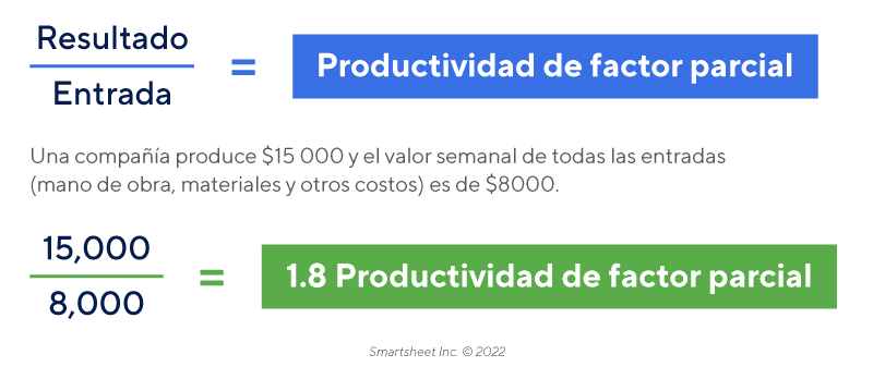 Productividad parcial de los factores