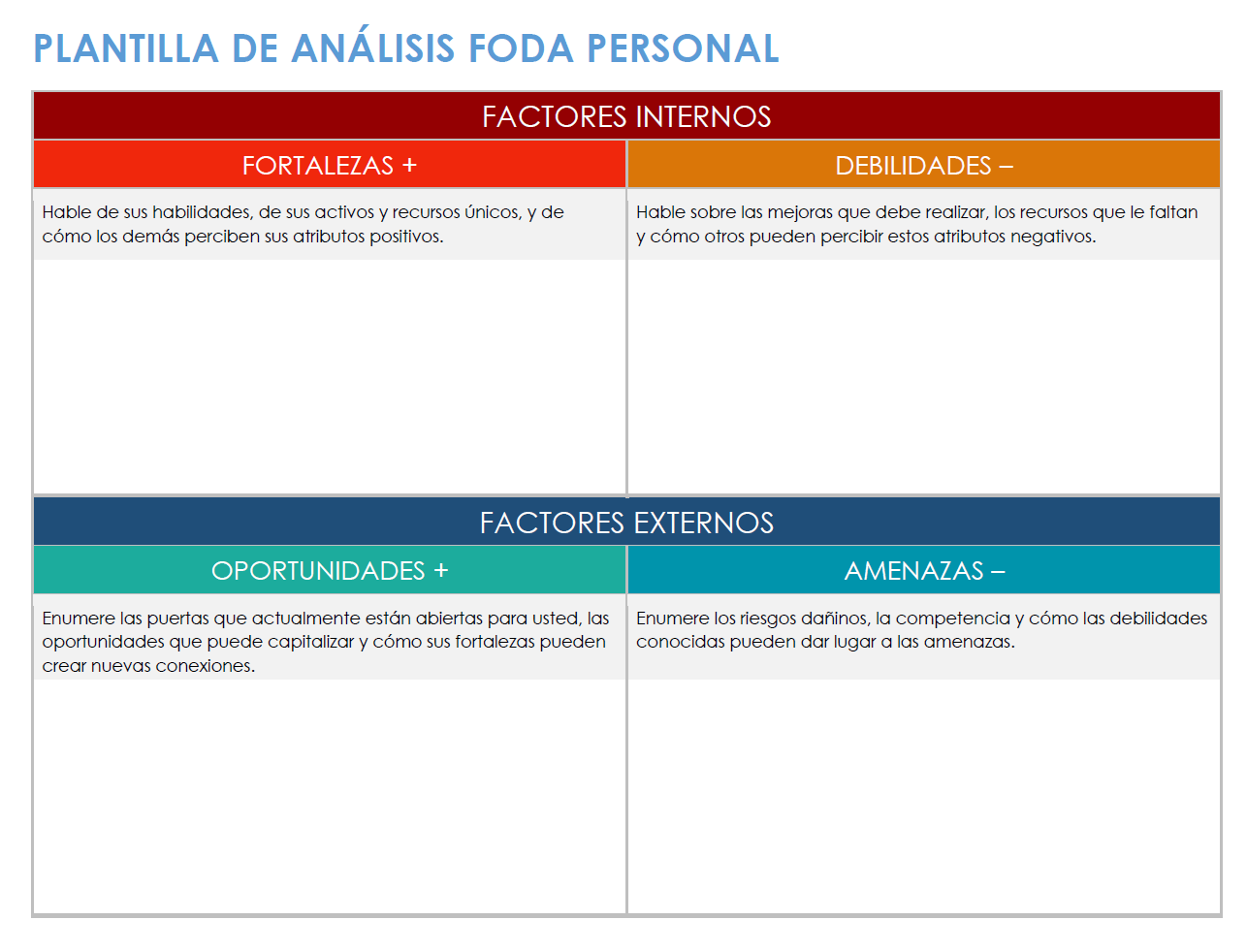 Plantilla de análisis FODA personal