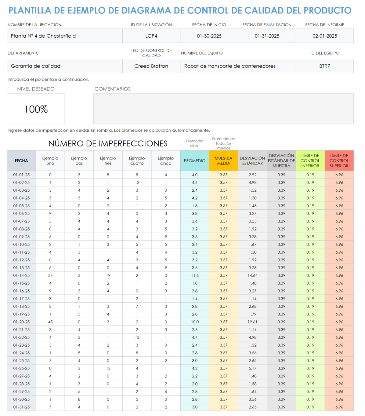 Ejemplo de gráfico de control de calidad del producto