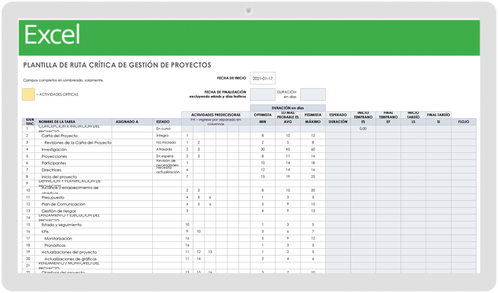 Ruta Crítica de la Gestión de Proyectos