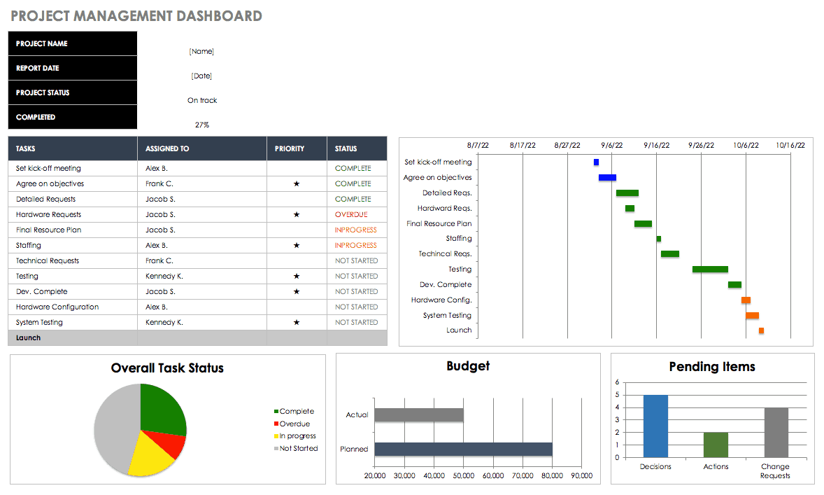 Smartsheet Project Management Dashboard