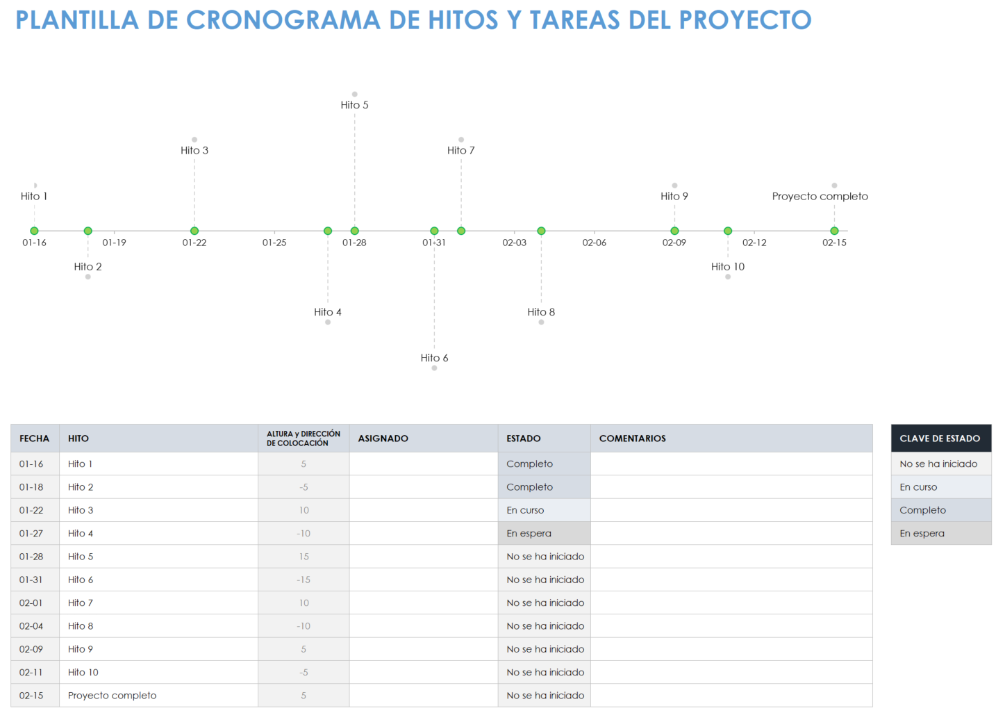 Plantilla de cronograma de proyecto y tarea para plantilla de Excel