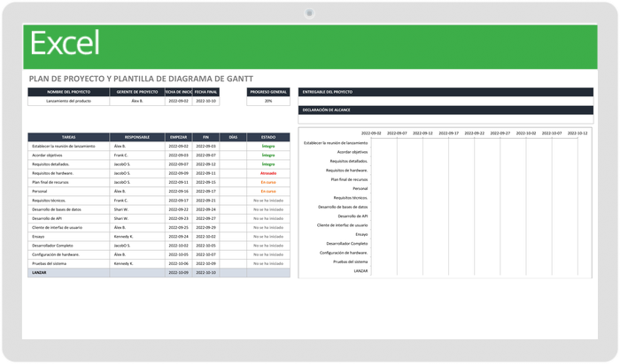 Plan de Proyecto y Diagrama de Gantt