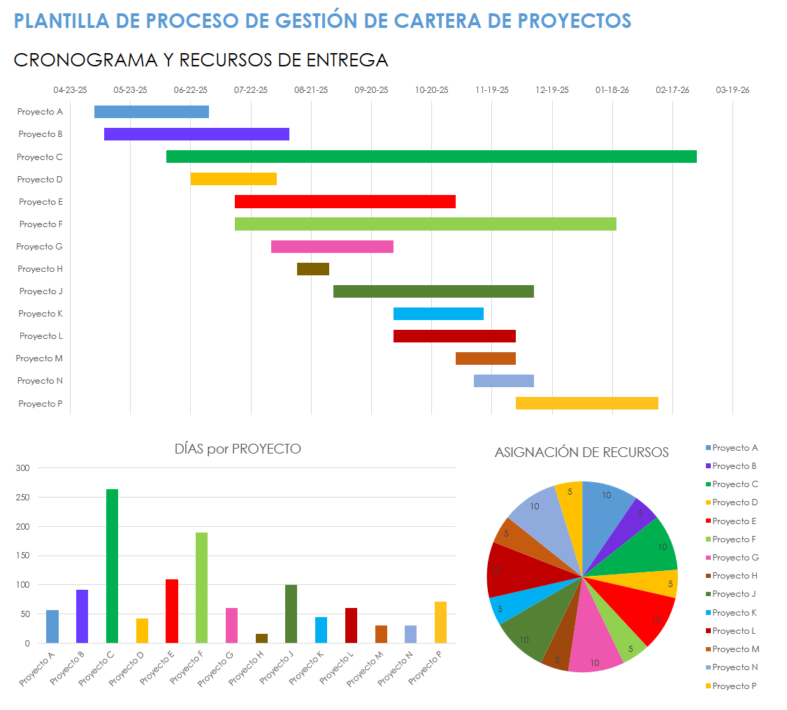  Plantilla de proceso de gestión de cartera de proyectos