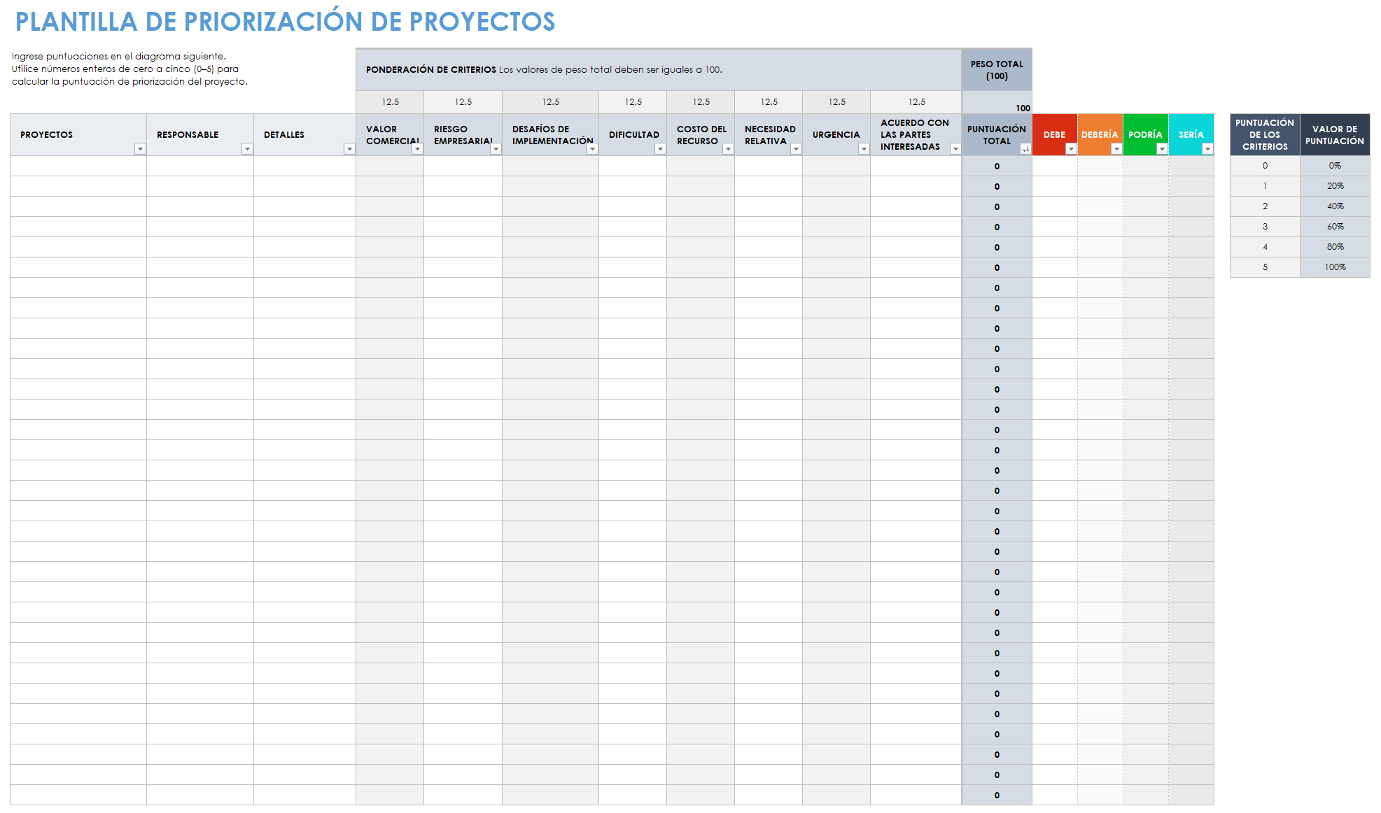 Priorización de proyectos