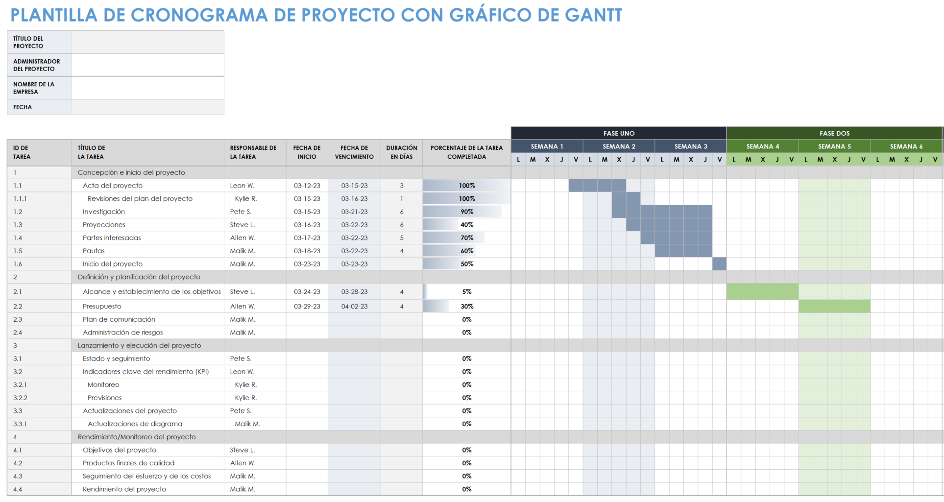 Plantilla de diagrama de Gantt de línea de tiempo de proyecto para plantilla de Excel