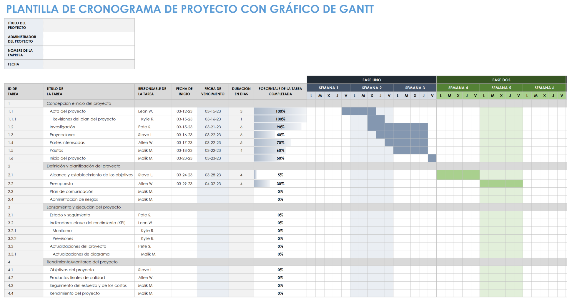 Plantillas Gratuitas De Cronogramas De Proyectos De Excel Smartsheet 0532