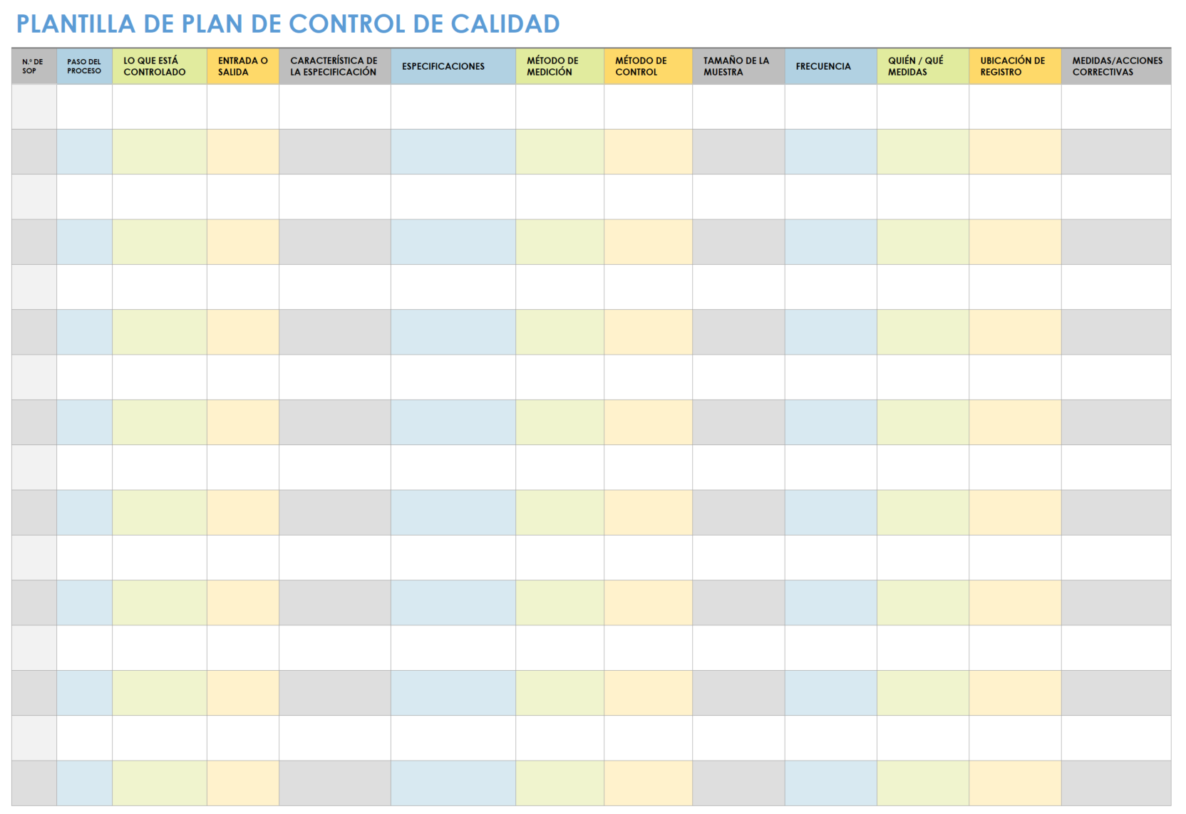 Plan de control de calidad