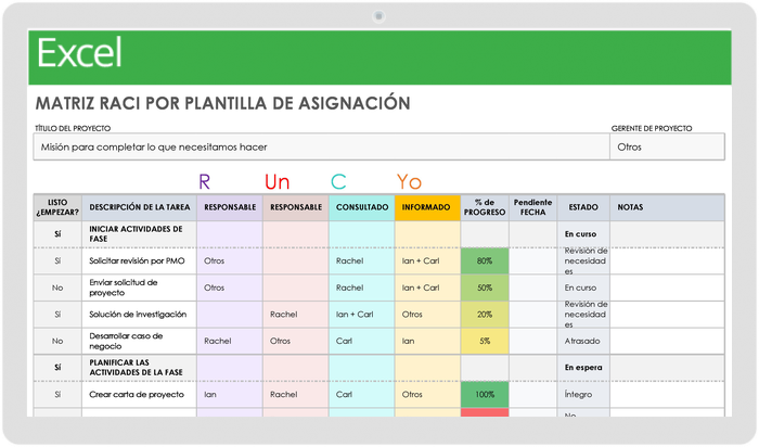 plantilla de organigrama de matriz