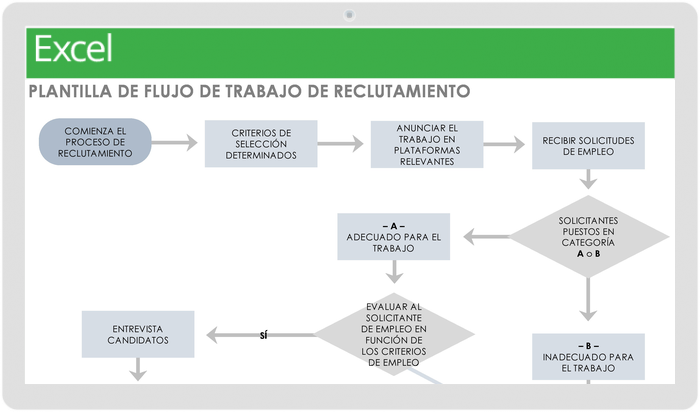 diagrama de proceso de flujo de trabajo