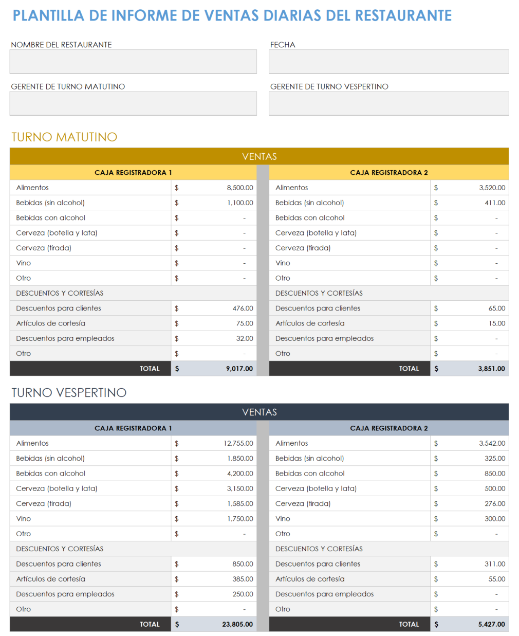  Plantilla de informe de ventas diario de restaurante