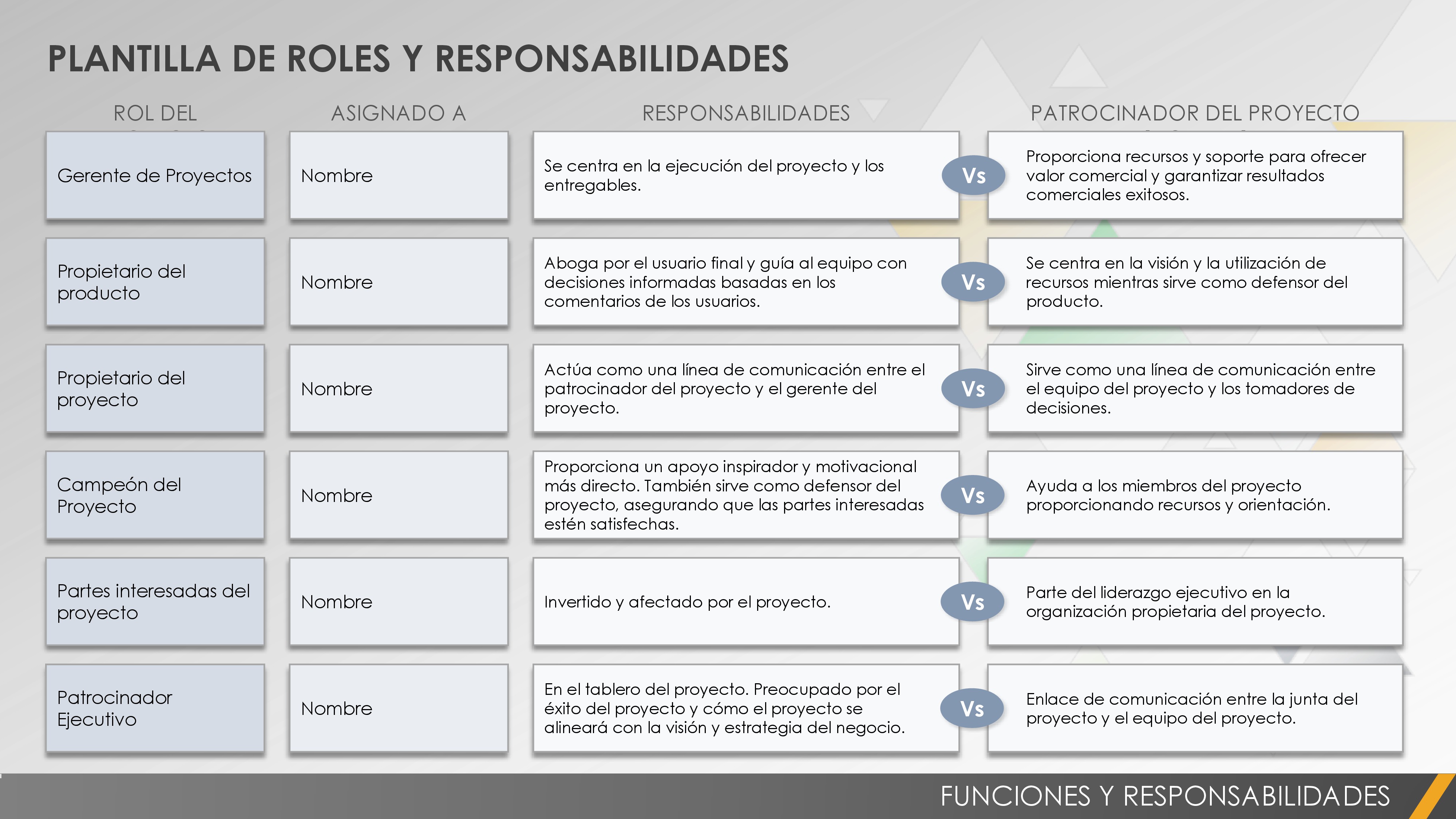 Todo sobre los patrocinadores de proyectos Smartsheet