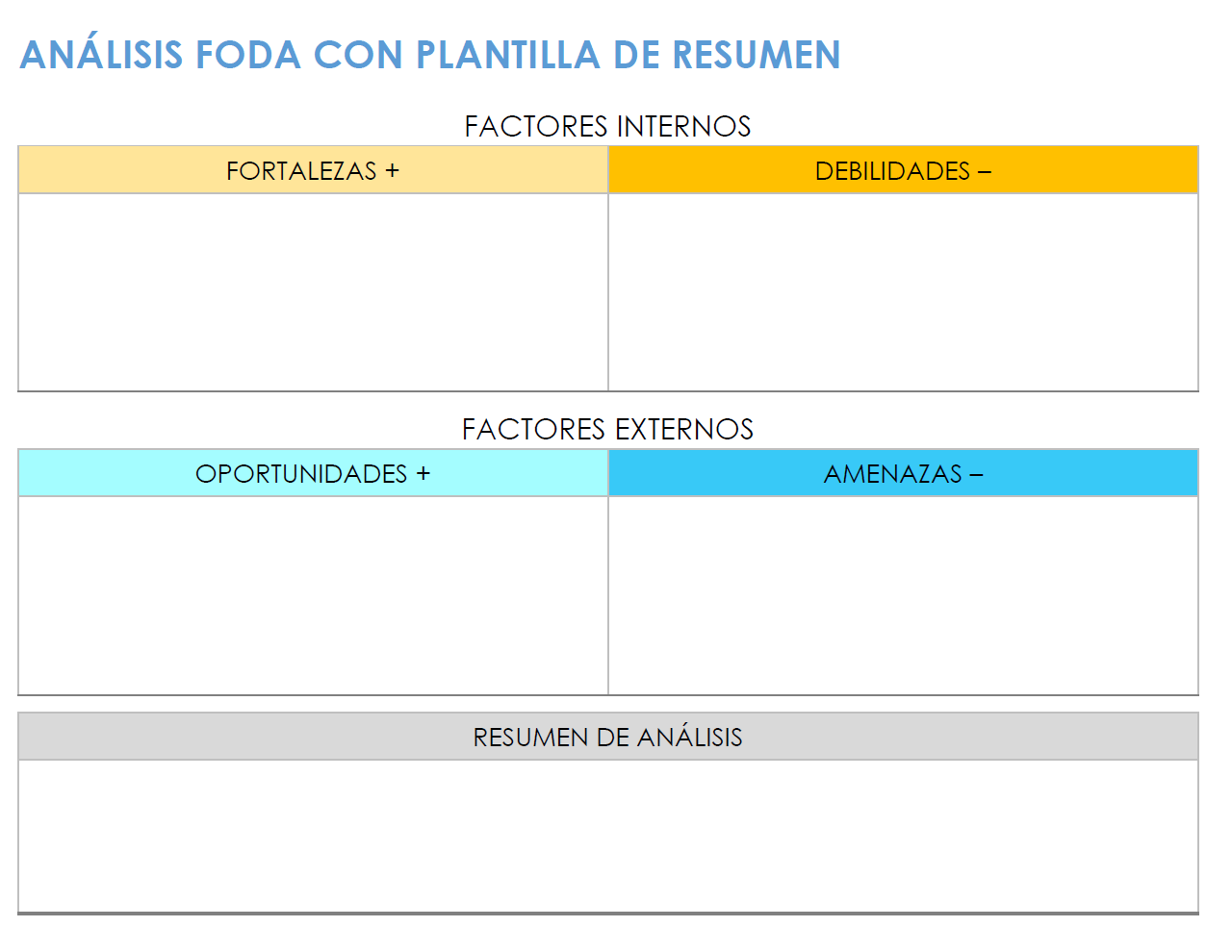 Plantilla de análisis FODA con resumen