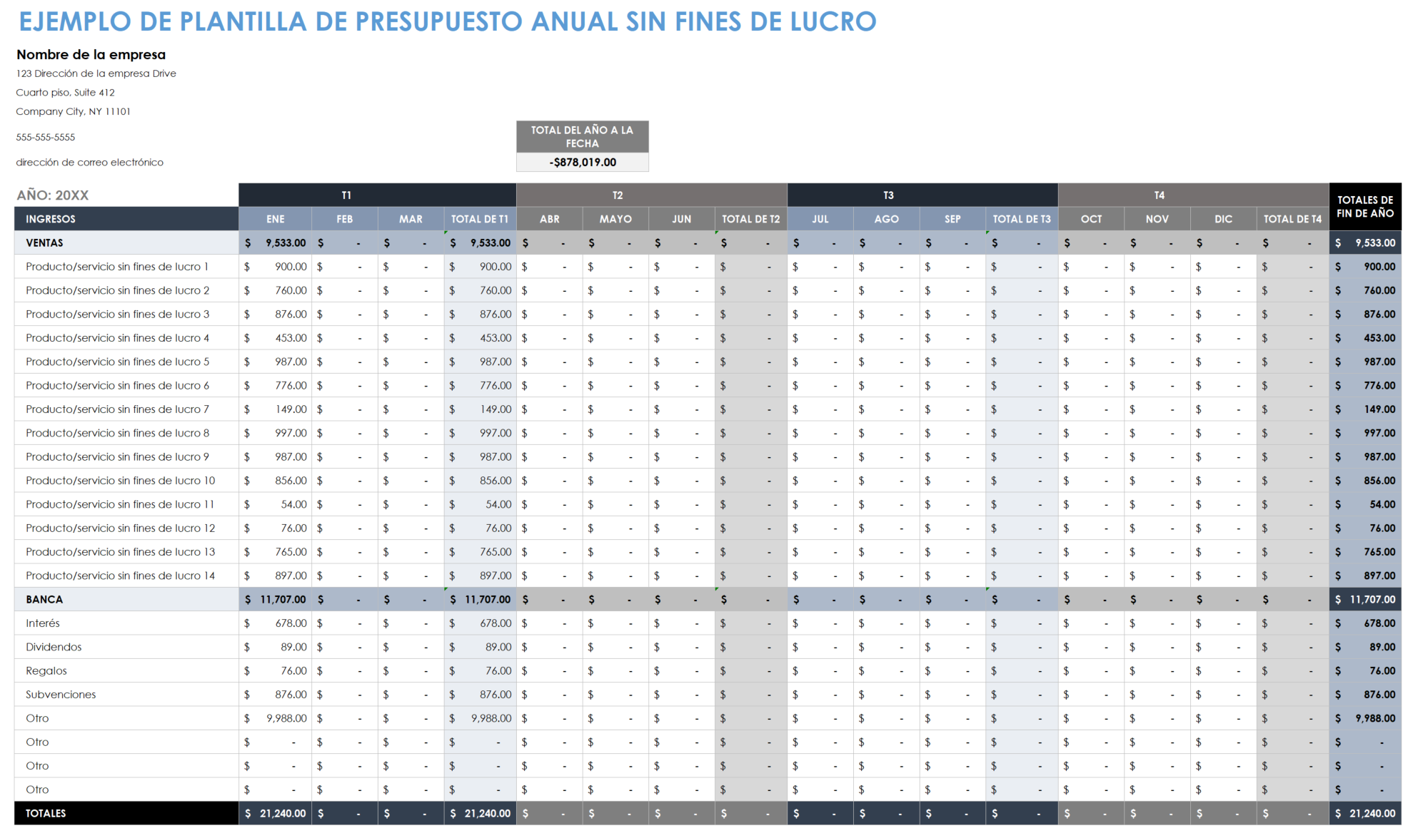 Ejemplo de presupuesto anual para organizaciones sin fines de lucro