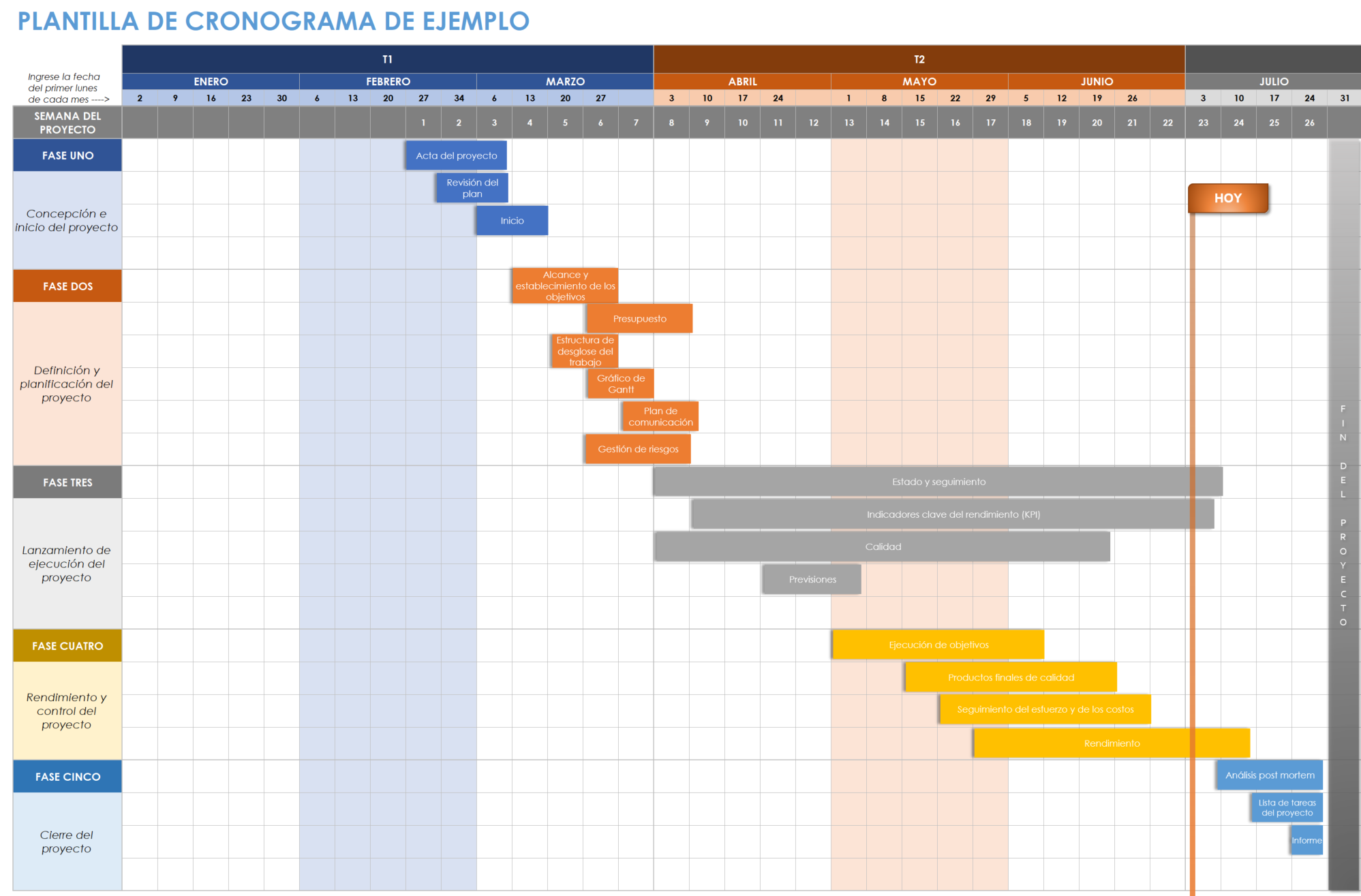  Plantilla de línea de tiempo de muestra para plantilla de Excel