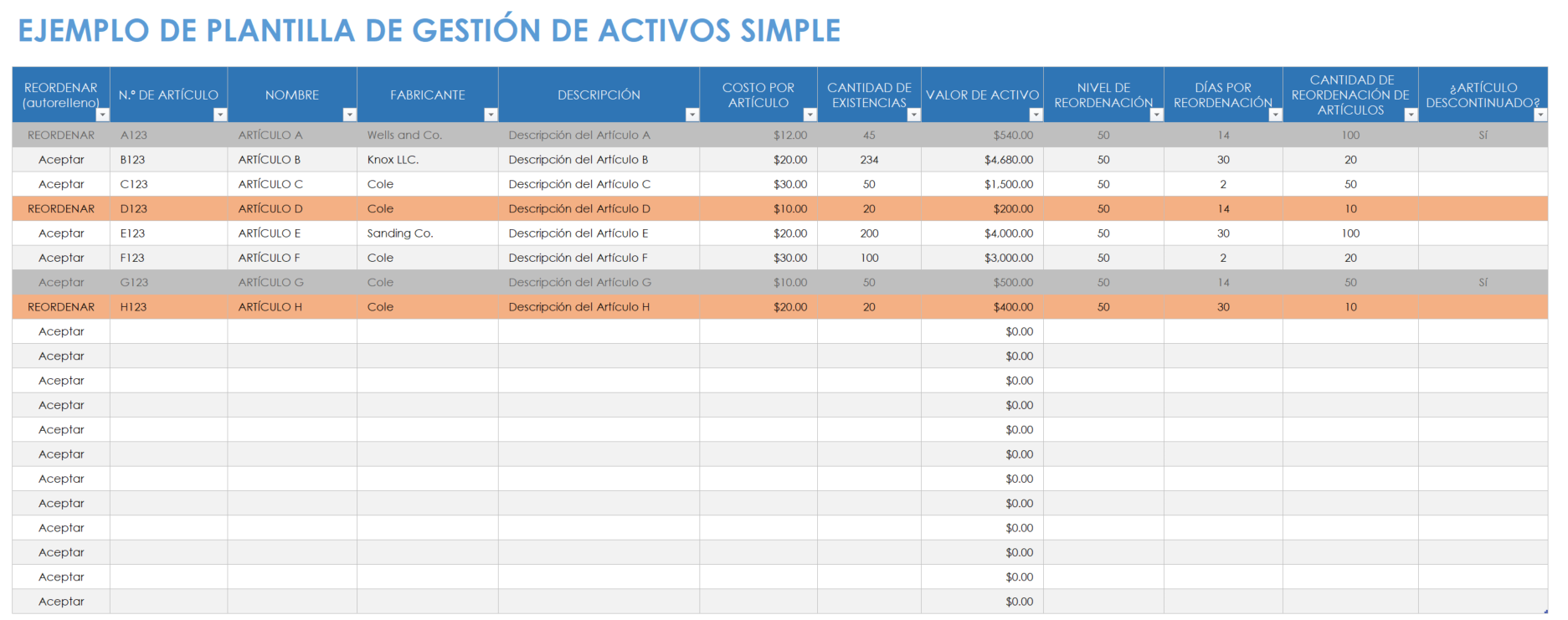 Ejemplo sencillo de gestión de activos