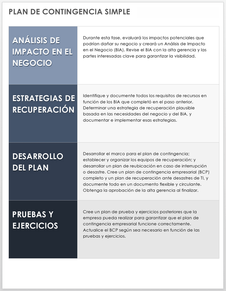  Plantilla de plan de contingencia simple