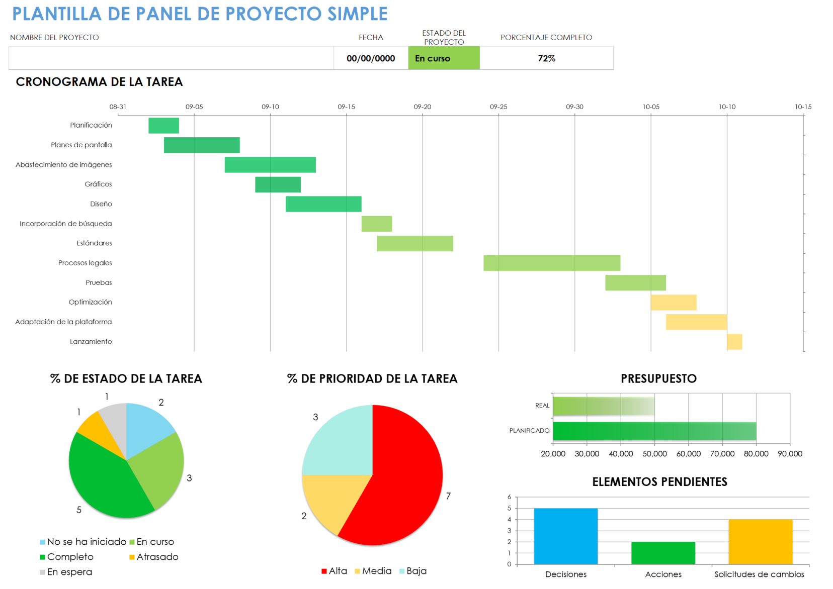 Plantilla de panel de proyecto simple