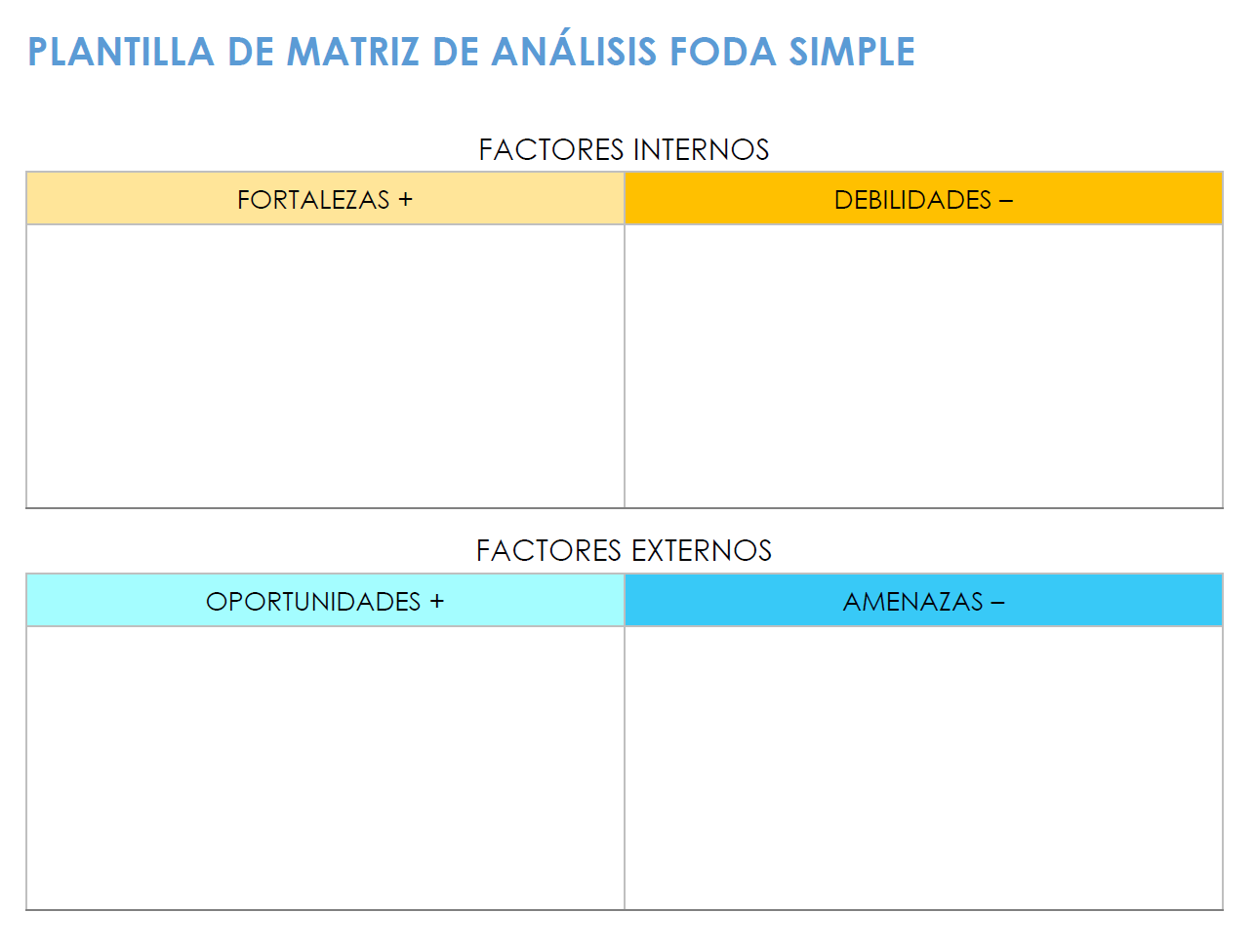  Plantilla de matriz FODA simple