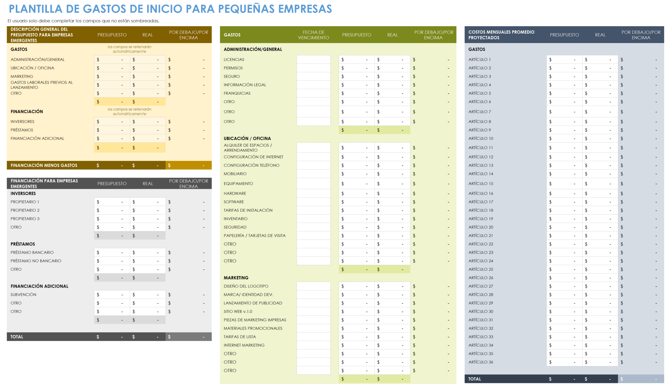 Gastos iniciales de pequeñas empresas