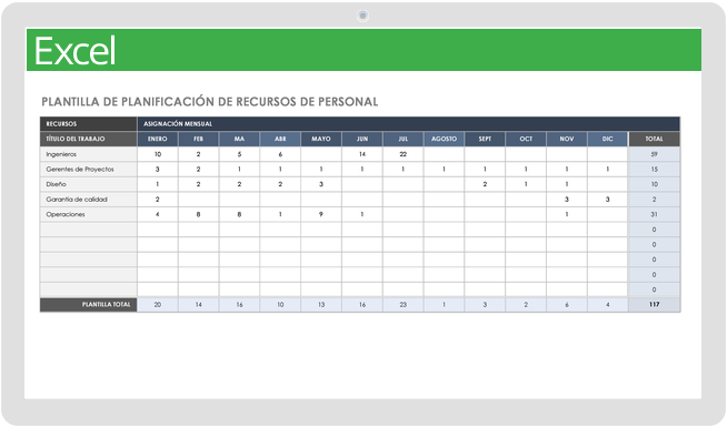 Planificación de recursos de personal