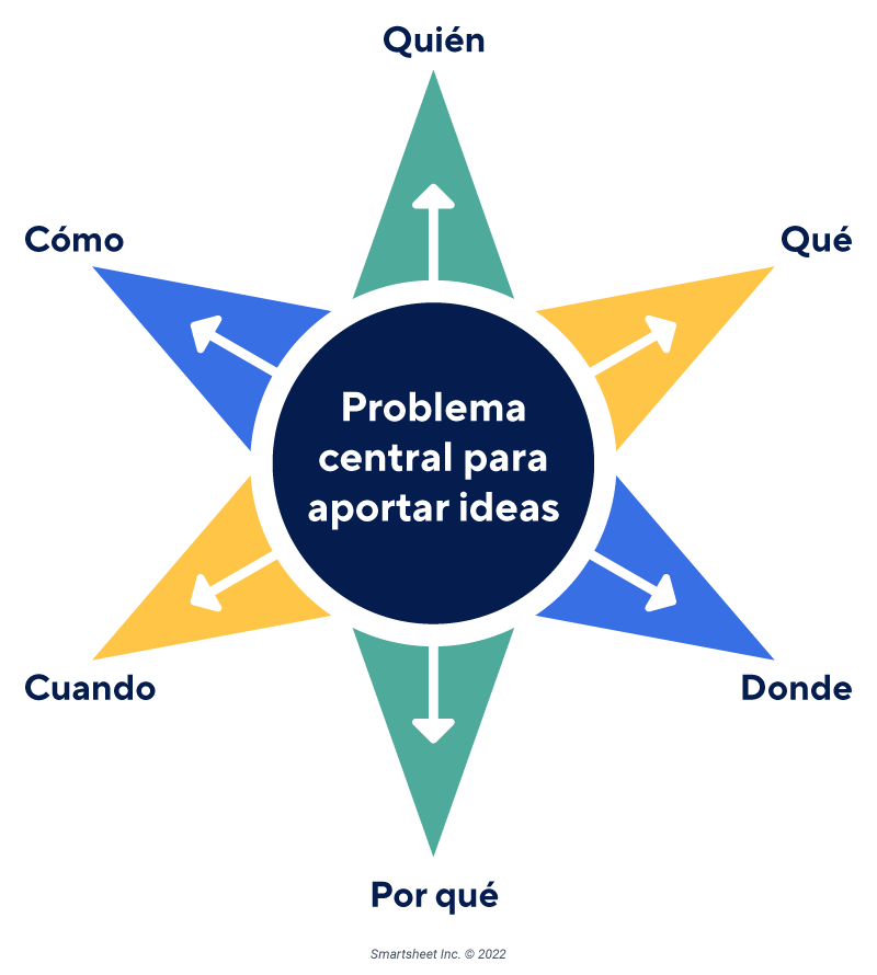 Técnicas de lluvia de ideas para motivar equipos