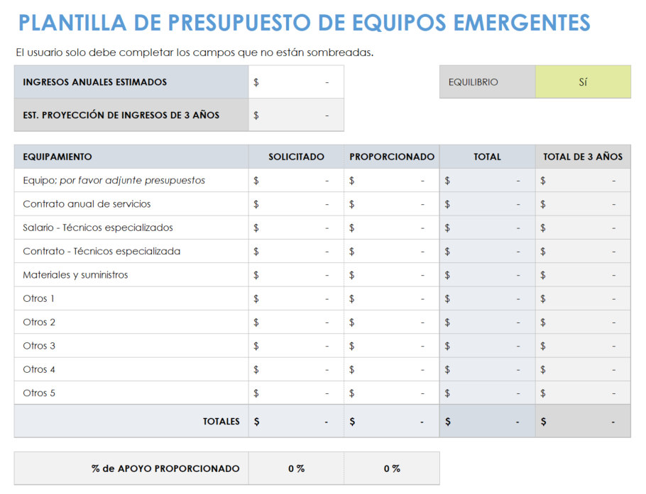 Presupuesto de equipo de inicio