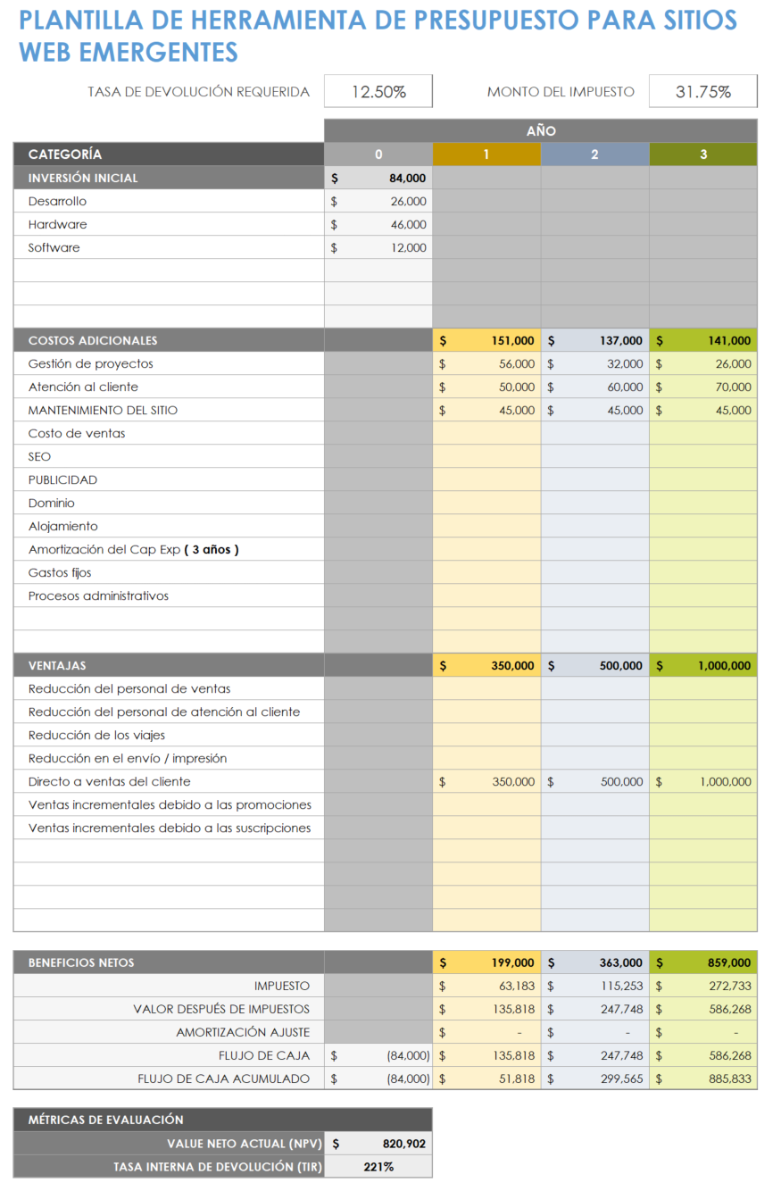 Plantillas Gratuitas De Presupuesto Para Empresas Emergentes Smartsheet 6867