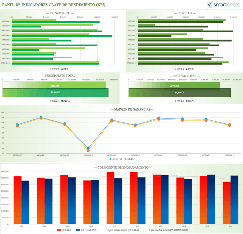 Plantillas De Dashboard De Excel - Image to u