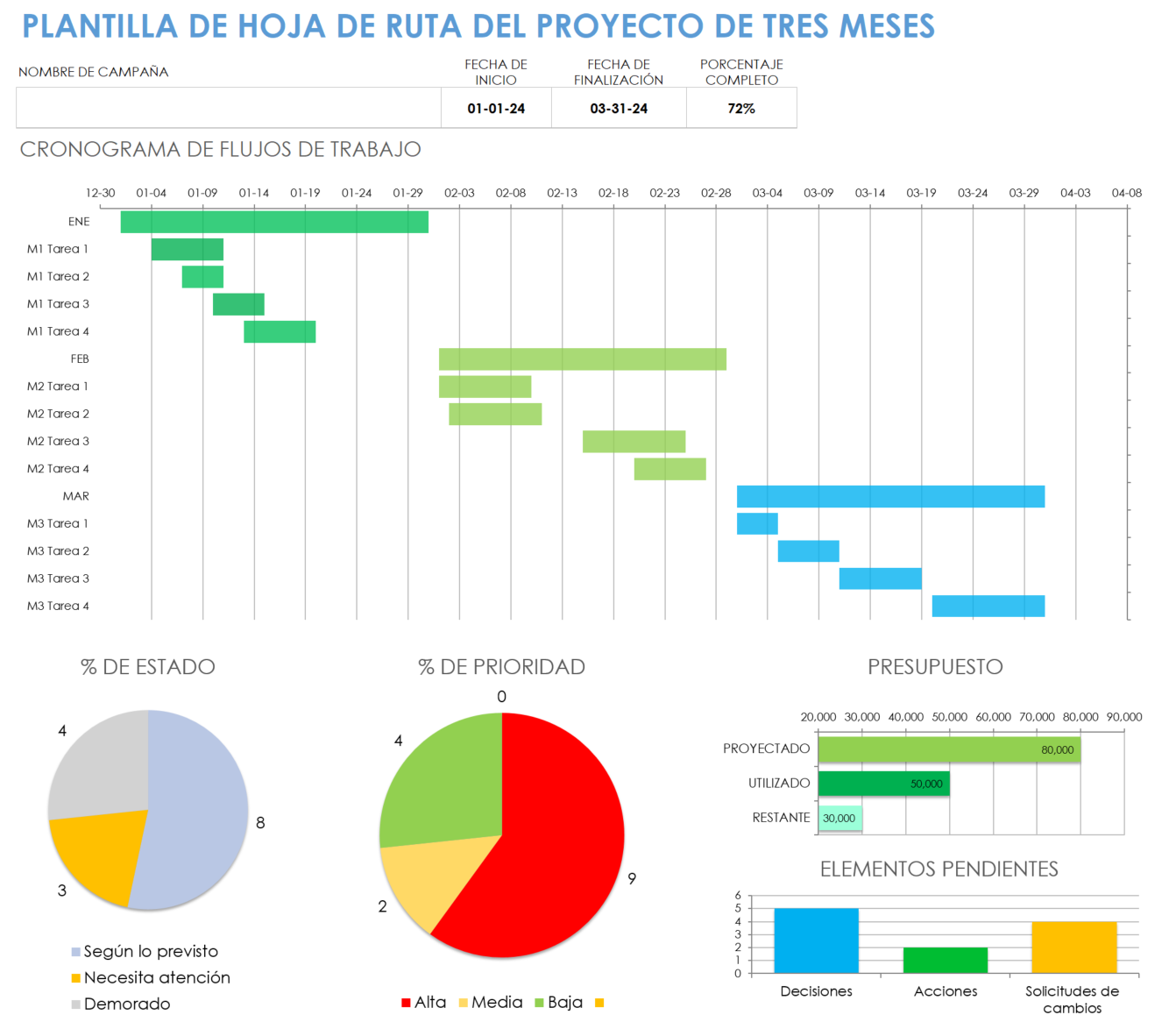  Plantilla de hoja de ruta de proyecto de tres meses para plantilla de Excel