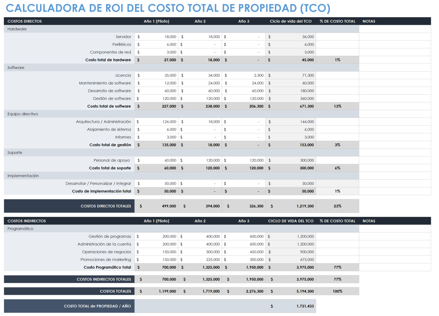Plantilla de calculadora de costo total de propiedad, TCO, ROI