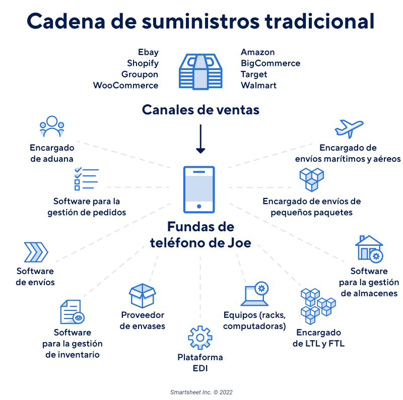 Promociones en Suministros de Trabajo