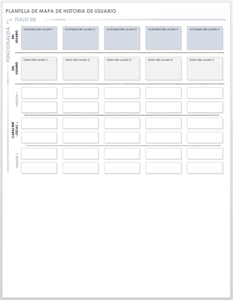 Plantilla de mapa de historia de usuario