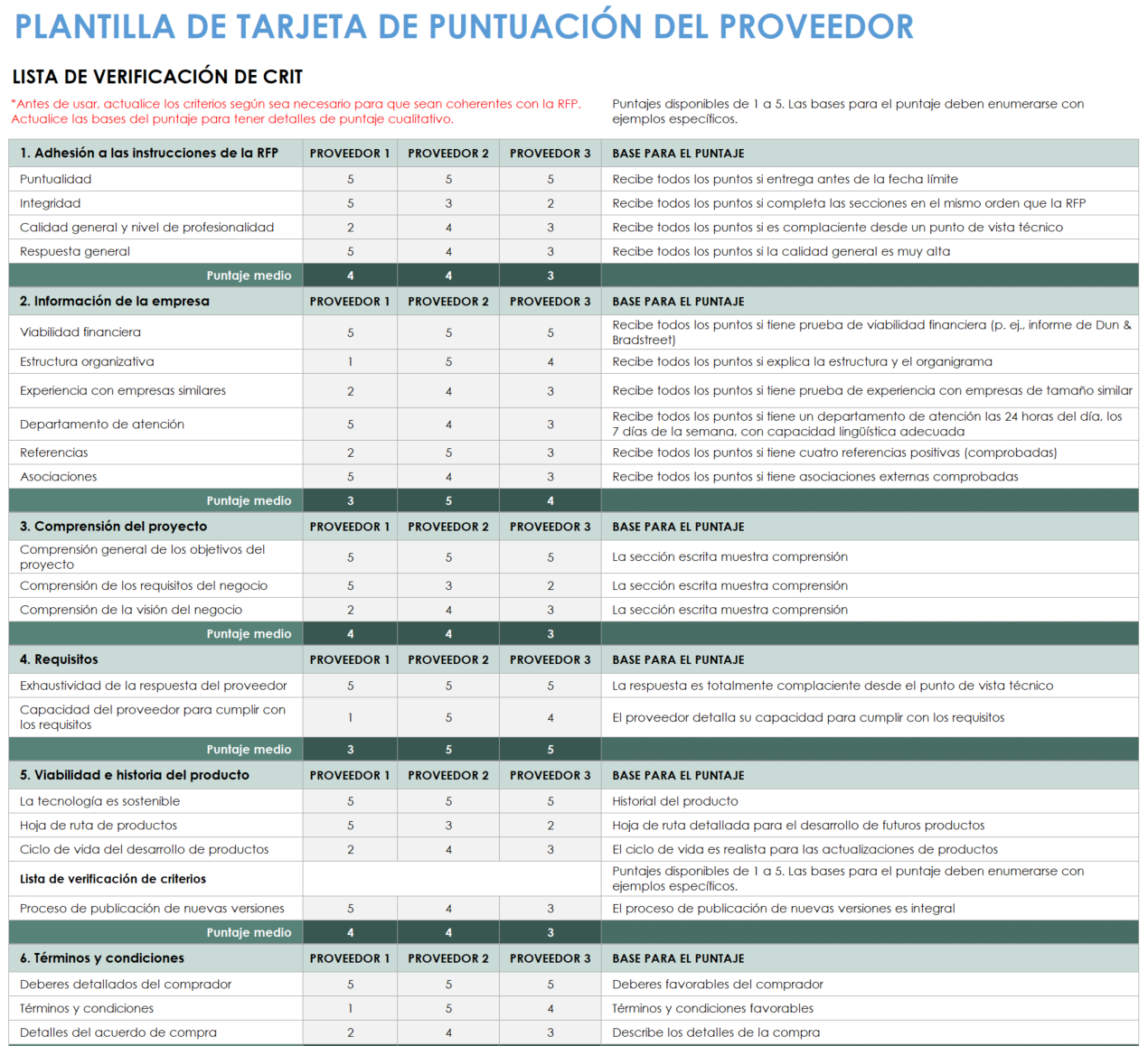 Plantilla de cuadro de mando de evaluación de proveedores