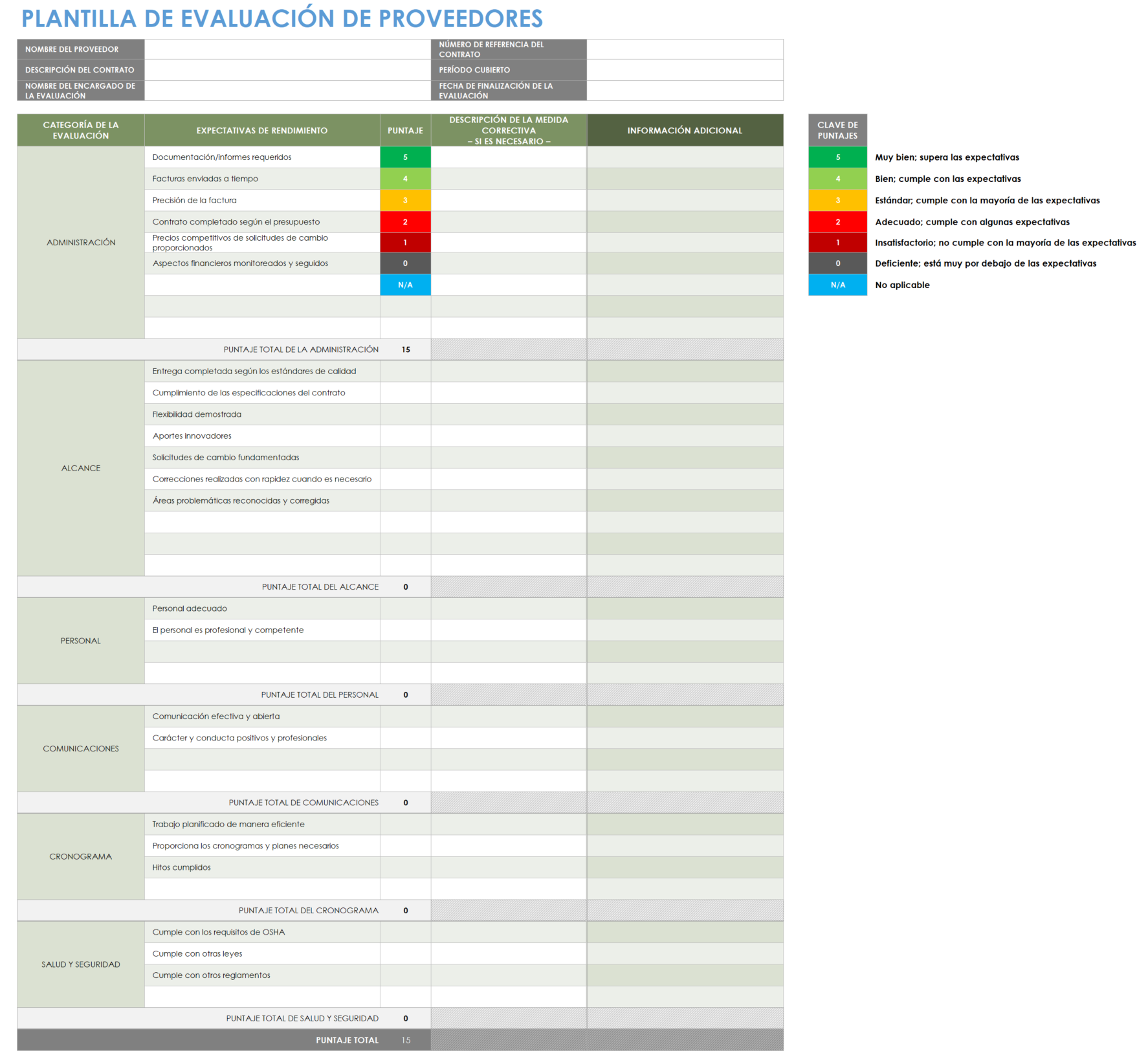 Plantilla de evaluación de proveedores