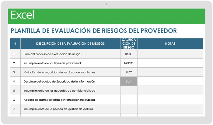 Evaluación de Riesgos Del Proveedor