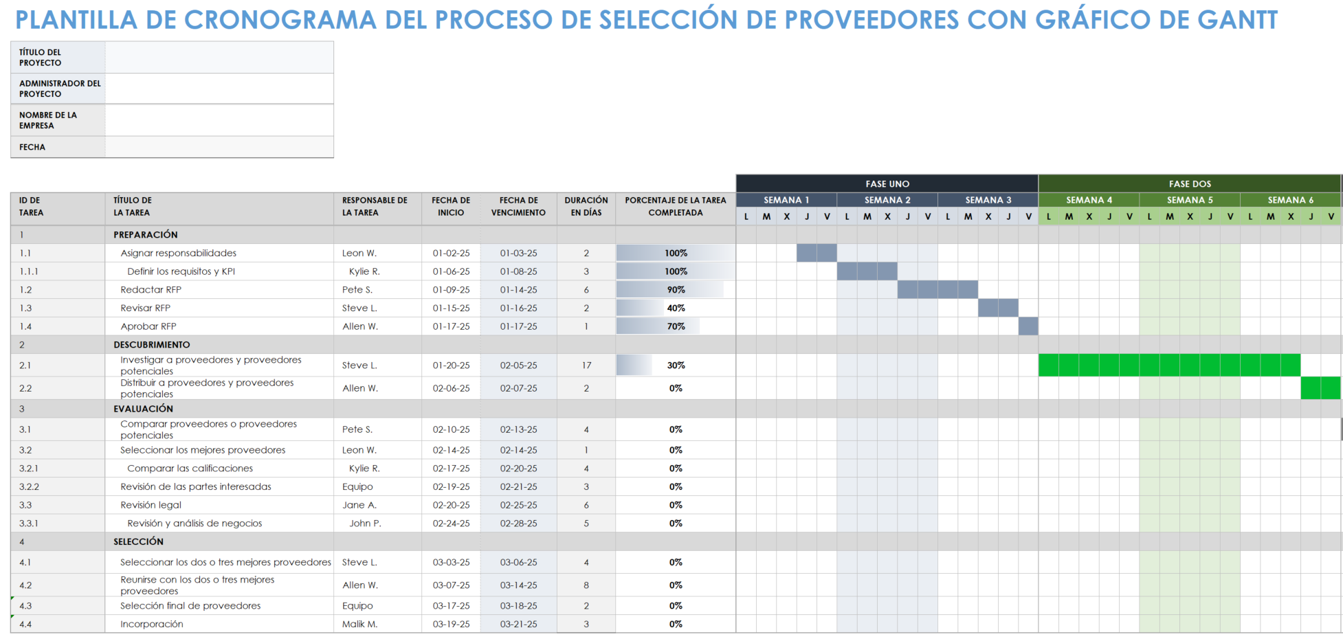 Plantilla de Gantt para el cronograma del proceso de selección de proveedores y proveedores