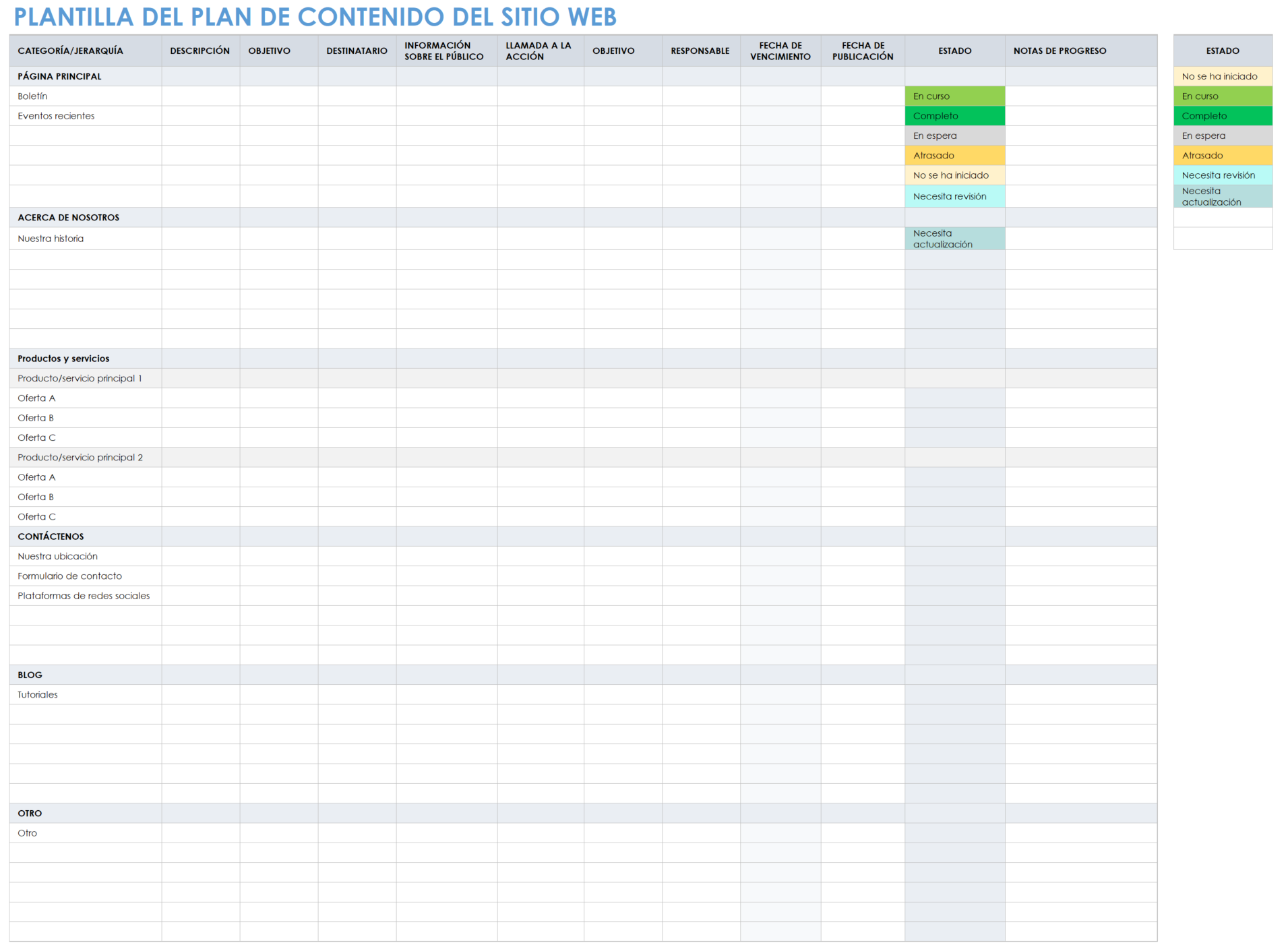 Plan de contenido del sitio web