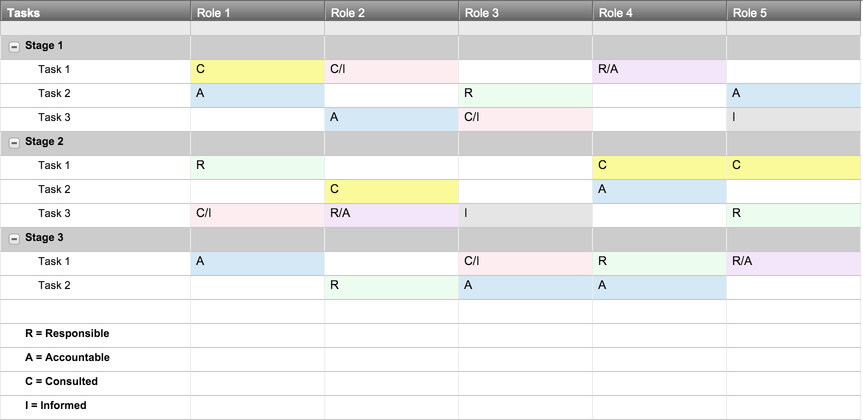 RACI Matrix Smarsheet Template