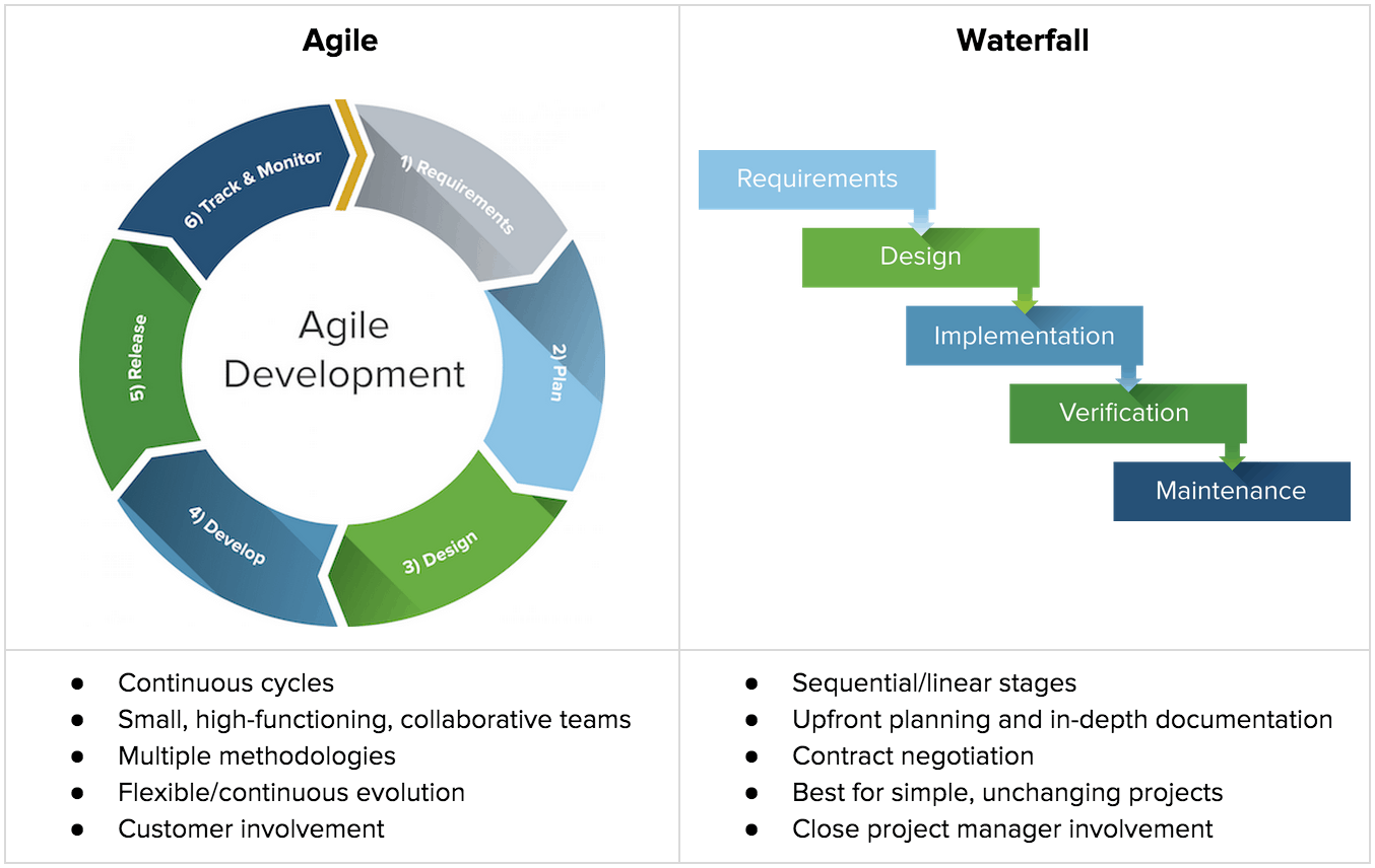 recurso-nico-de-gesti-n-de-proyectos-agile-smartsheet