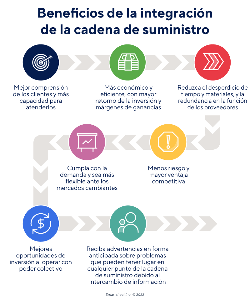 INTEGRACIÓN DE PROVEEDORES CON EDIWEB