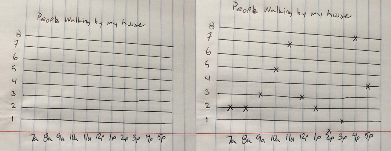 line charts excel hand drawn chart